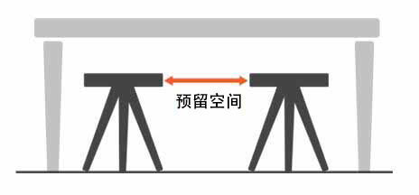 商用家具預(yù)留空間