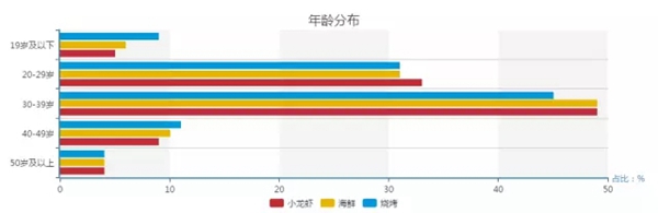 小龍蝦vs火鍋，誰才是餐飲界扛把子？